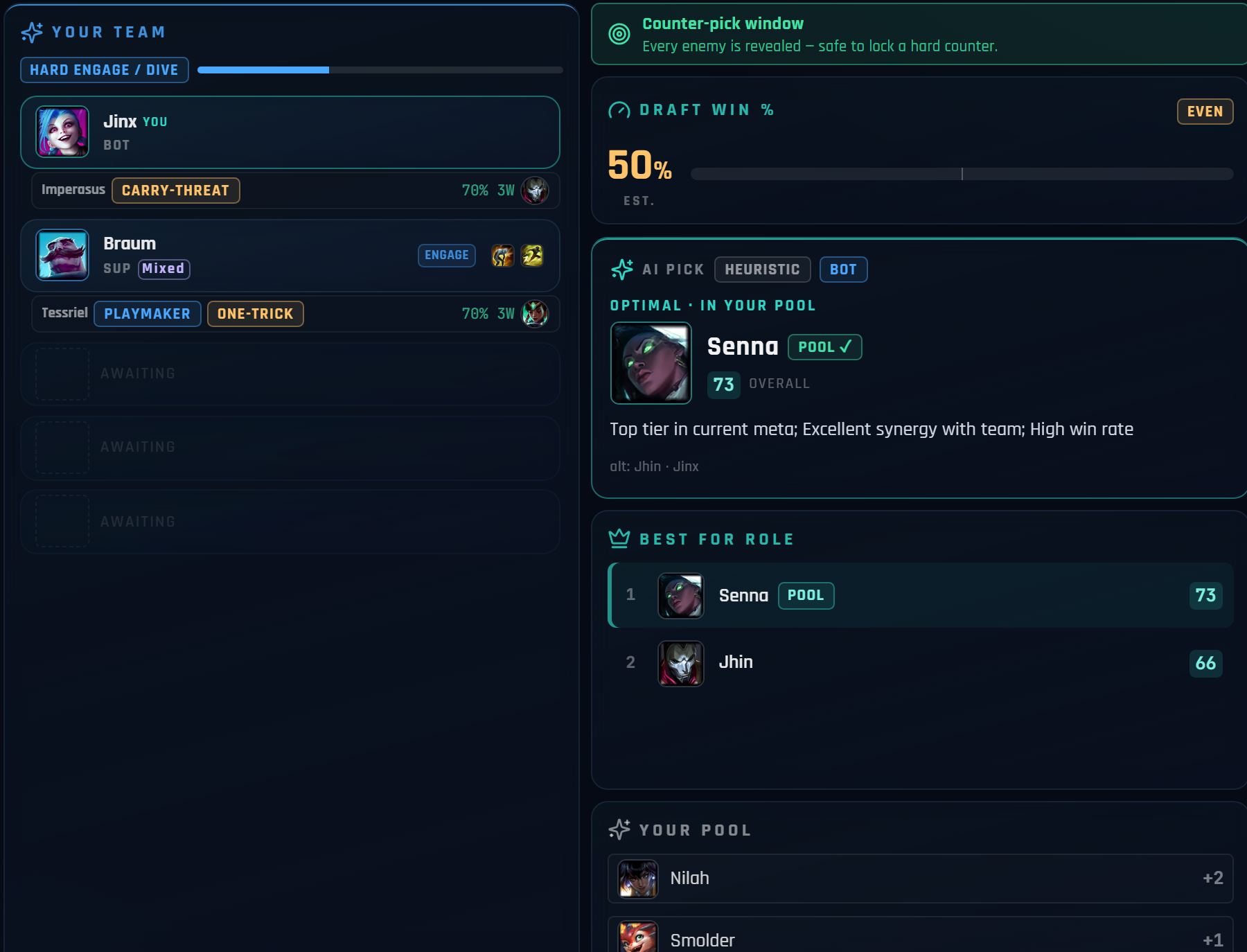 Sylqon's recommendation panel: the draft win estimate, the AI pick Senna scored 73 overall with a one-line rationale, a best-for-role ranking above Jhin, and your prioritised champion pool.